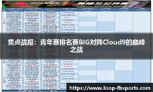 焦点战报：青年赛排名赛BIG对阵Cloud9的巅峰之战